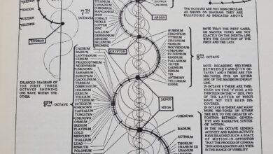 walter russell periodic table