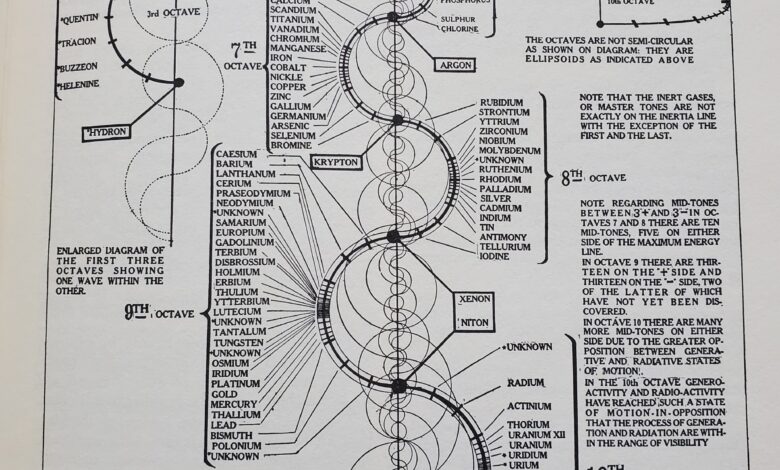 walter russell periodic table